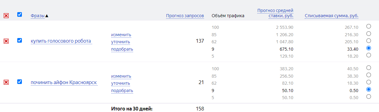 Скриншот сервиса «Прогноз бюджета». Таблица показывает разницу между объявлением «купить голосового робота», где цена клика составляет 675,1 рубля.