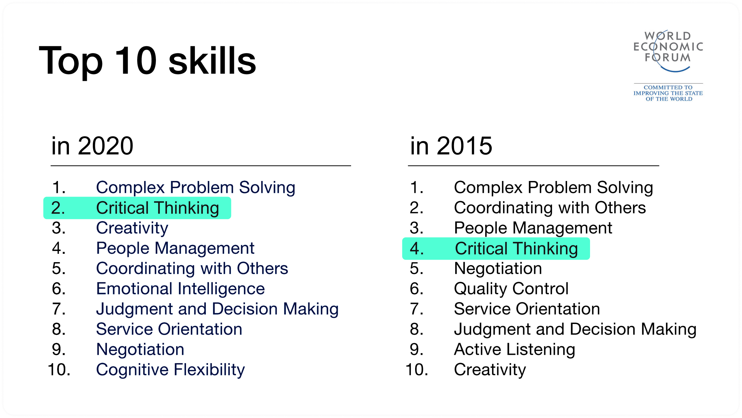 Скриншот статьи с сайта Всемирного экономического форума, который сравнивает десять самых востребованных навыков в 2015 и 2020 году